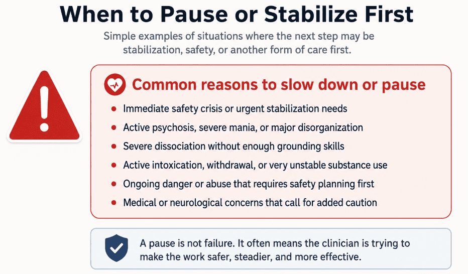 A warning-style infographic outlining common clinical reasons to slow down or pause EMDR reprocessing, such as safety crises, psychosis, severe dissociation, or active intoxication.